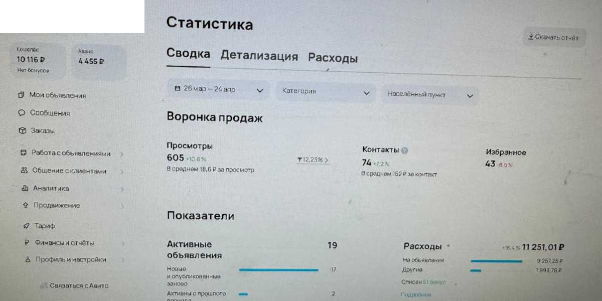 Продвижение/реклама на Авито (авитолог)